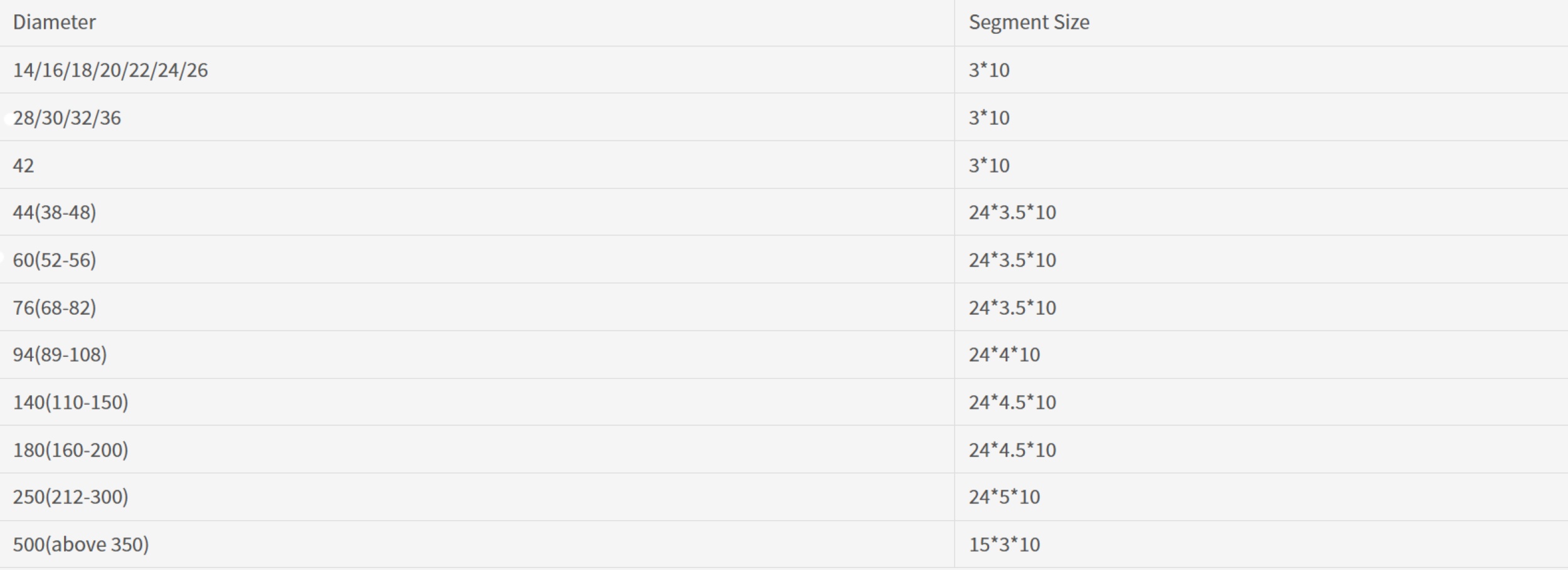 core drill bit segment